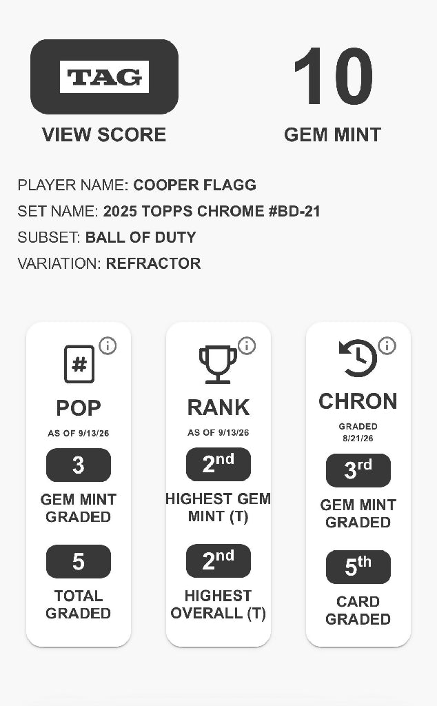 Cooper Flagg 2025 Topps Chrome Ball of Duty Refractor RC – TAG 10 Gem Mint